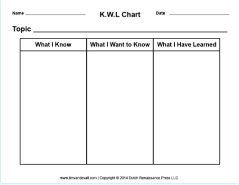 KWL Chart.jpg