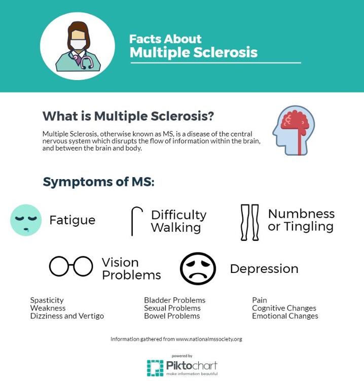 MS Infographic.jpeg